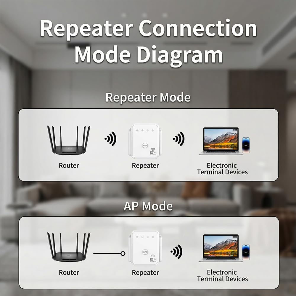 Nowy wzmacniacz WiFi 2026, 300 – Home Improvement And Hardware recenzja i cena