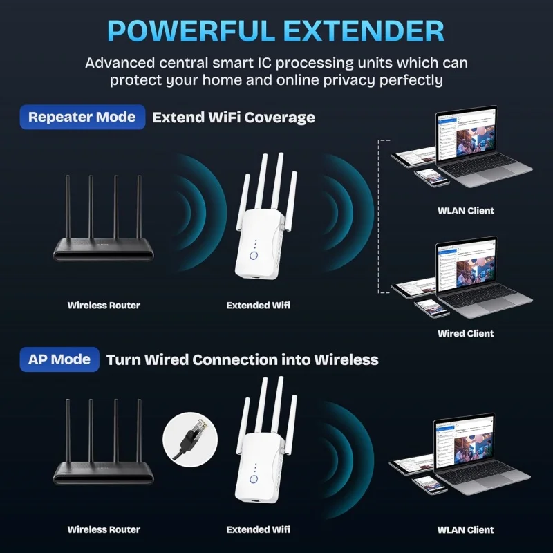 Wzmacniacz WiFi Dual Band 1200 – Home Improvement And Hardware recenzja i cena
